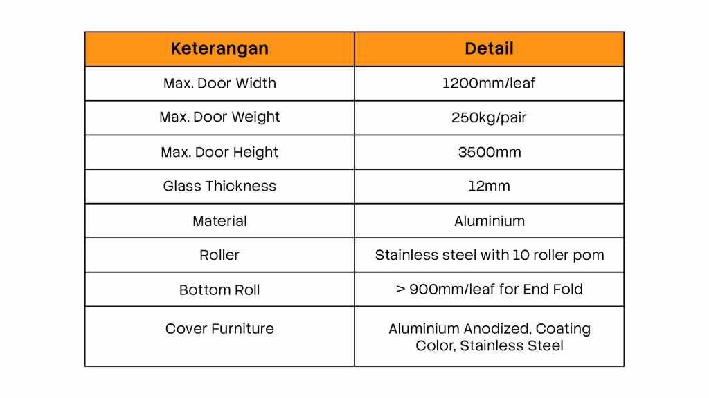 Spesifikasi Folding Kaca