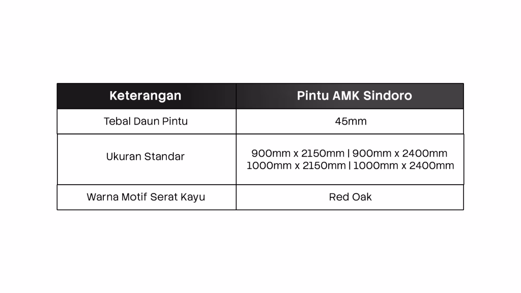 Spesifikasi AMK Sindoro