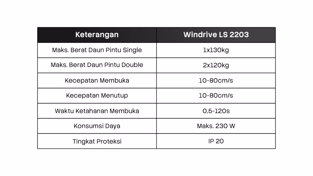 Spesifikasi Tormax Windrive Bandara Soekarno Hatta