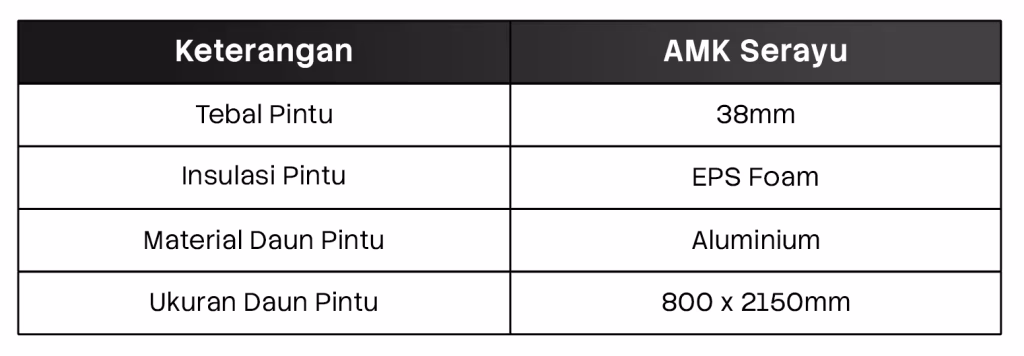 Spesifikasi AMK Serayu Swing Fold